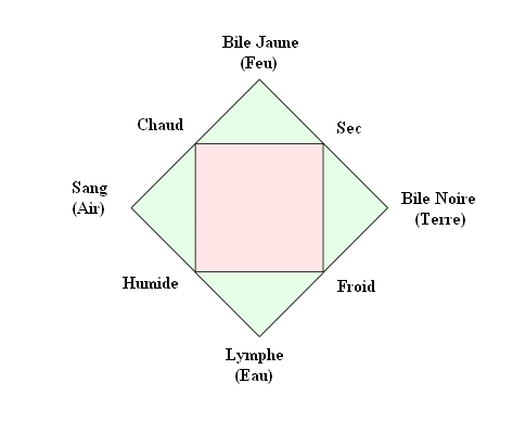 Four_elements_french